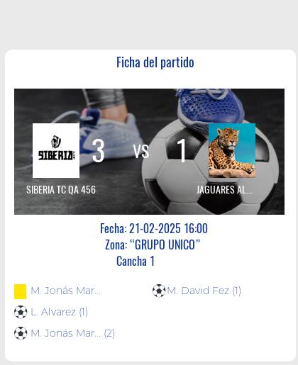 Fecha 1. Finalizo el partido de SIBERIA TC QA 456 VS JAGUARES AL GALOPE QA 456