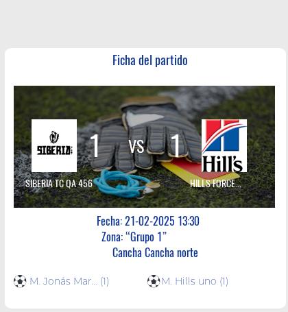 Finalizo el partido de Siberia tc qa 456 VS Hills force qa 456