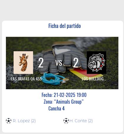 Noticia: Las jirafas qa 455 vs Los bulldogs qa 455: Empate entre equipos con destacadas actuaciones de López Ramiro y Conte Hugo