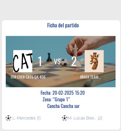 Ganó JIRAFA TEAM QA 456 en un emocionante partido contra FOR EVER CATS QA 456